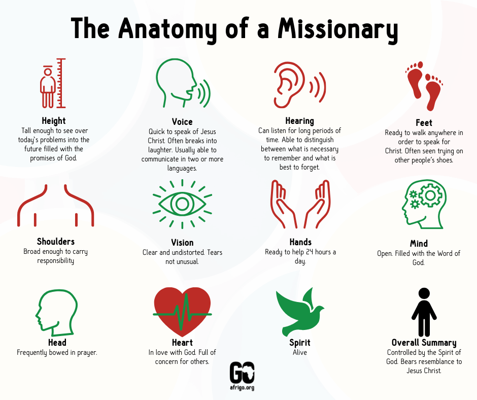 The Anatomy of a Missionary (1)
