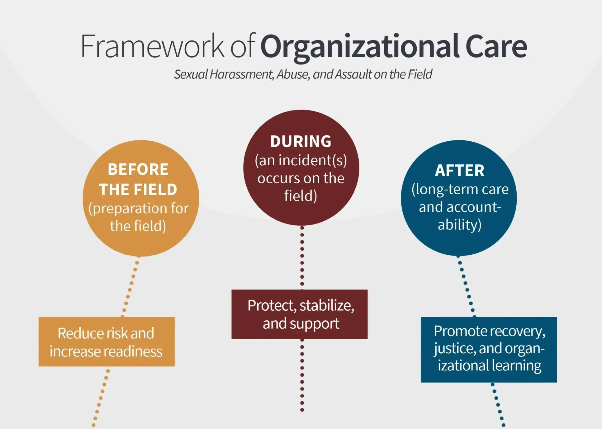 Global-Trellis-framework-of-care