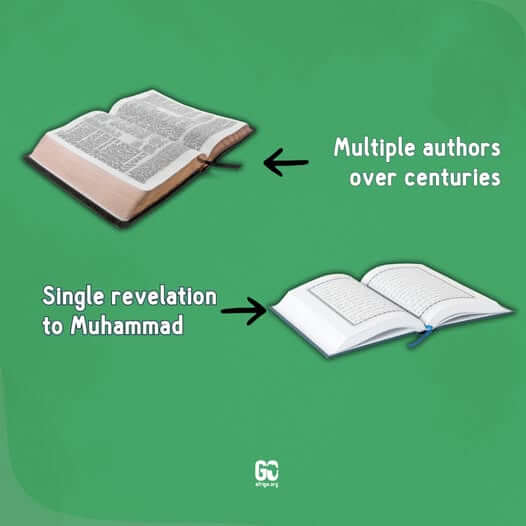 Quaran Contradict Bible